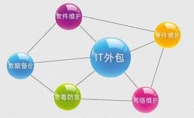將非核心業(yè)務(wù)外包,企業(yè)能否起死回生了